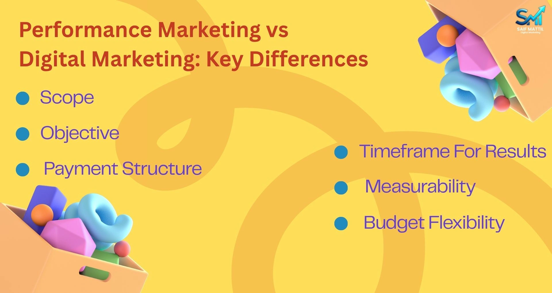 perfomancemarketing-vs-digital-marketing