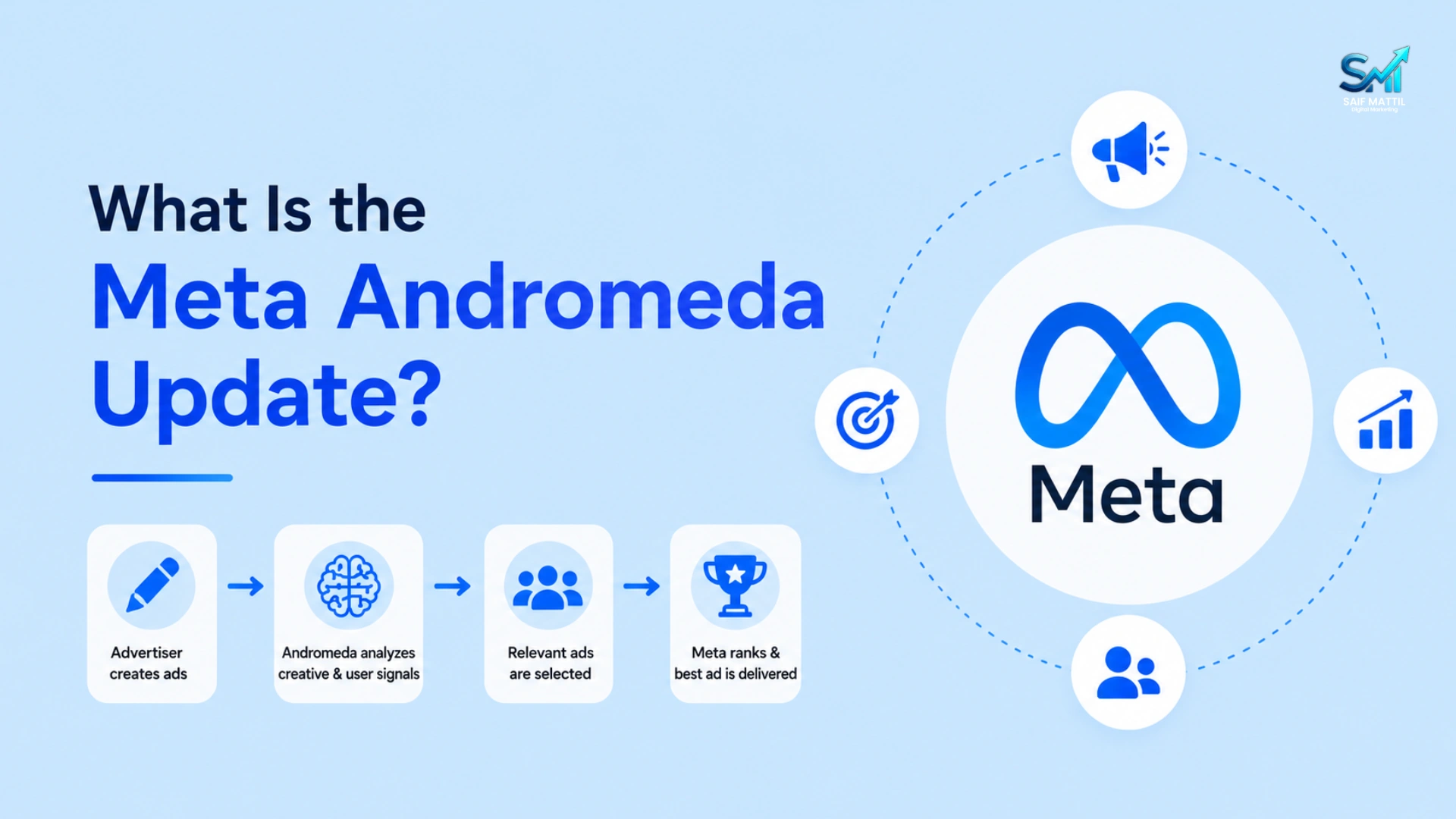 meta andromeda update