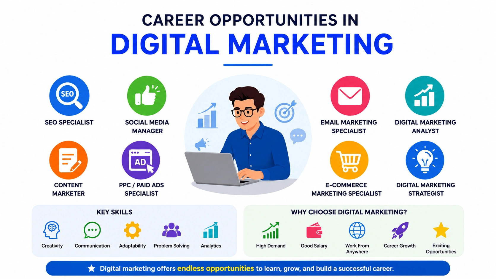 scope of digital marketing