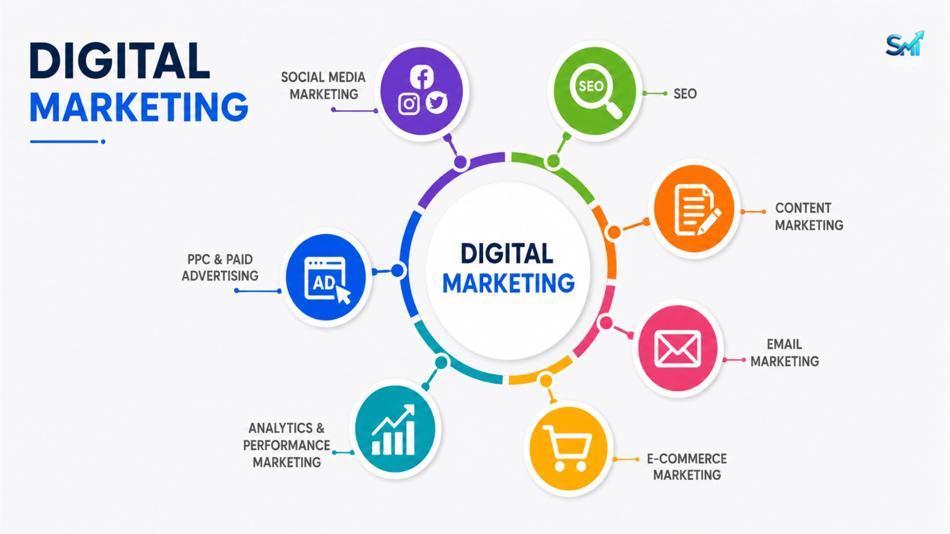 scope of digital marketing
