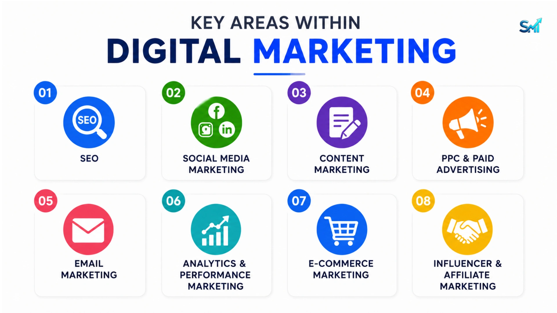 scope of digital marketing