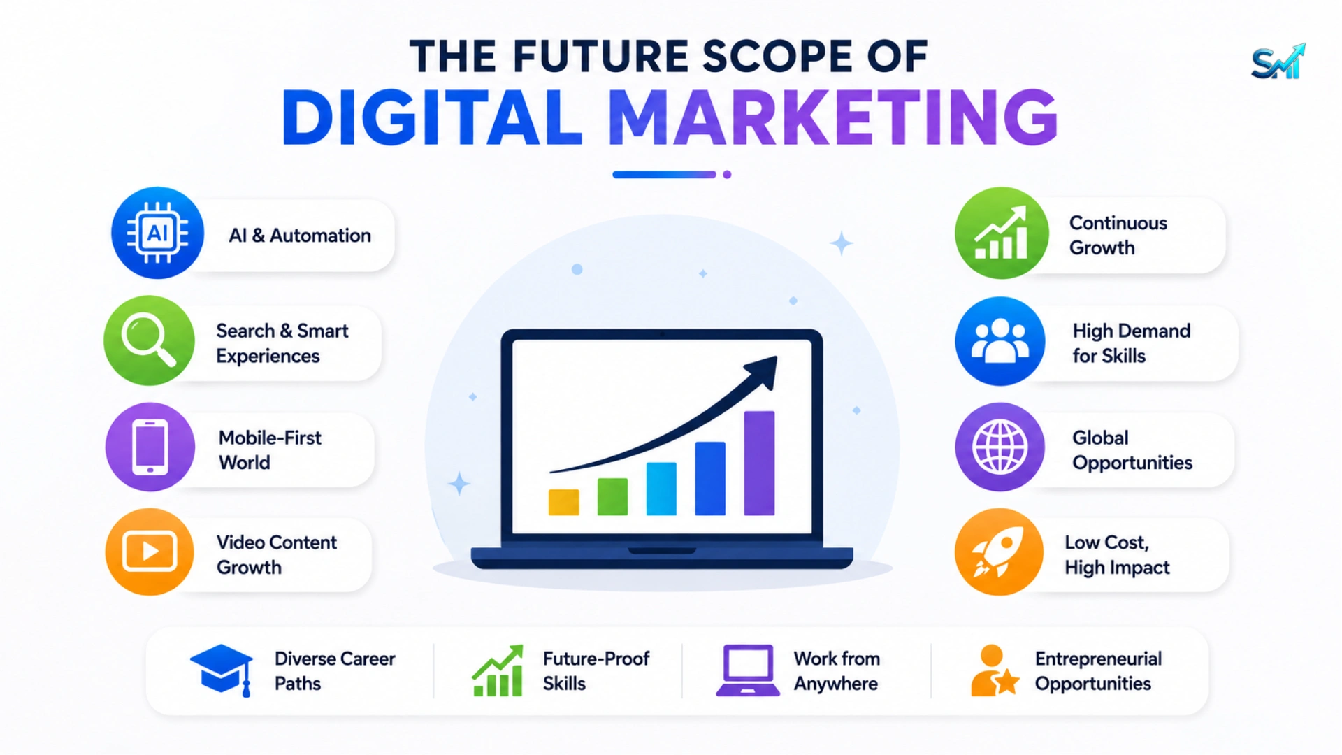scope of digital marketing